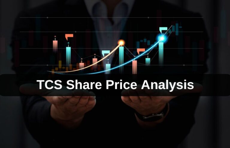 TCS Share Price Analysis